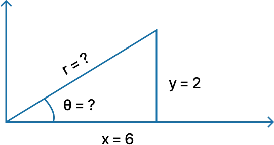 cartesian to polar example